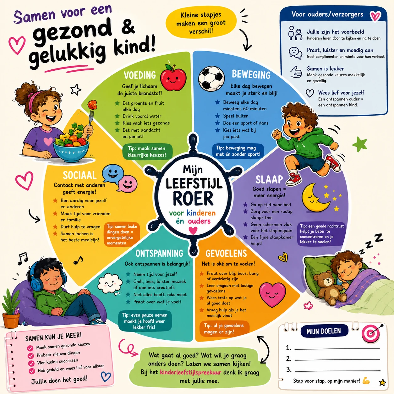 Leefstijlroer voor kinderen en ouders Leefstijlroer voor kinderen en ouders